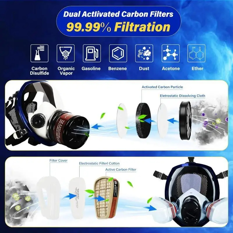 Full face respirator Gas Mask  - Dust Mask Construction review and price
