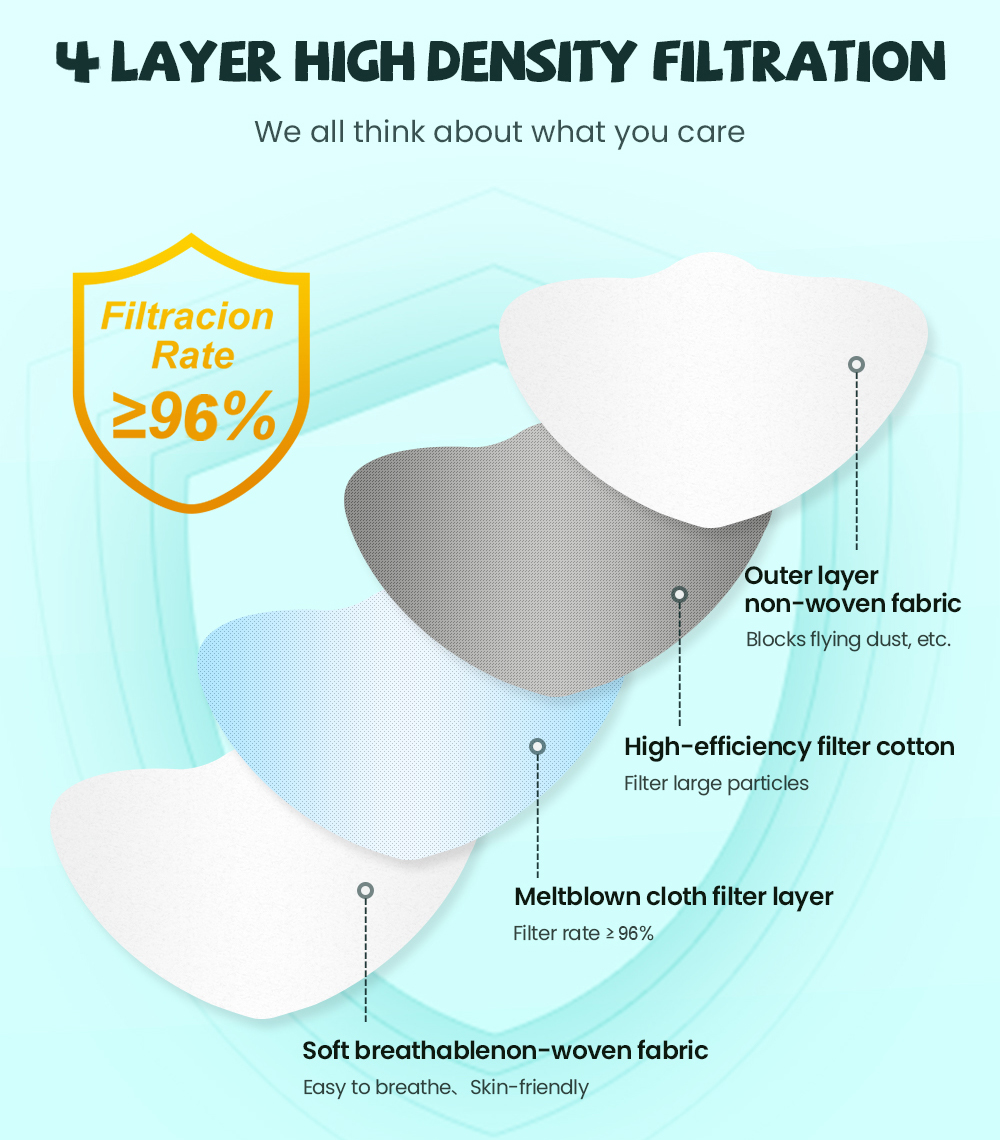 fpp2 CE Protective maske anti  - Disposable Surgical Mask review and price